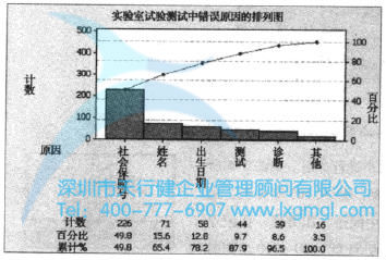 绘制品质数据的图形