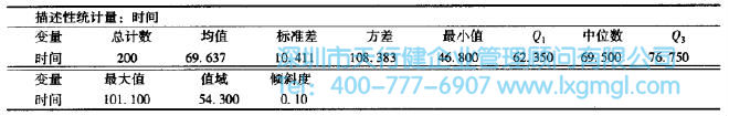 测量分析中四分位数的应用介绍