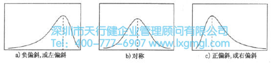 什么是数据分布的形状