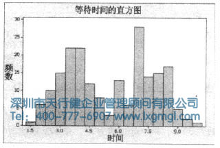 什么是数据分布的形状