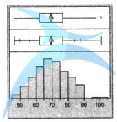 什么是箱线图？