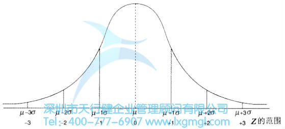 什么是正态分布？