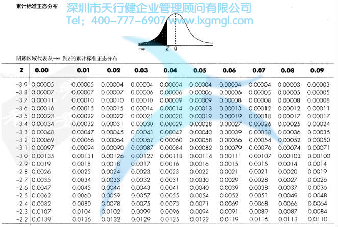 什么是正态分布？