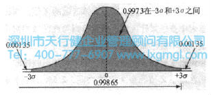 什么是正态分布？