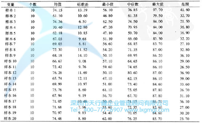 置信区间的基本概念