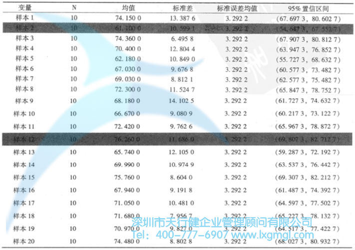 置信区间的基本概念