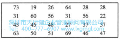 均值的置信区间估计(σ未知)