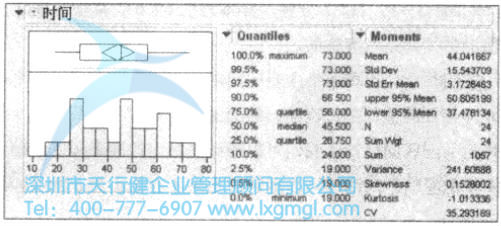 均值的置信区间估计(σ未知)
