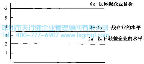什么是6Sigma？