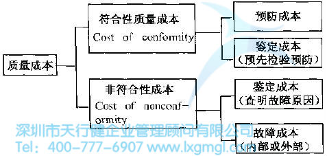 6Sigma管理的基本原则是什么