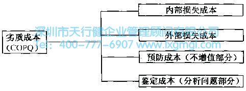 6Sigma管理的基本原则是什么