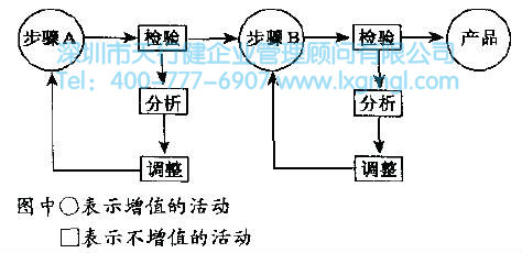 6Sigma管理的基本原则是什么