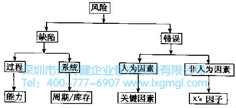 6Sigma管理的基本原则是什么