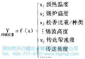 过程变量有关的CTQ's 什么是定义(D)