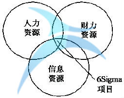 确定项目资源 什么是定义(D)