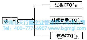 什么是测量（M）
