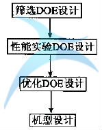 什么是改善(I)和控制(C)