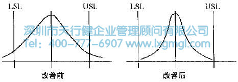 什么是改善(I)和控制(C)
