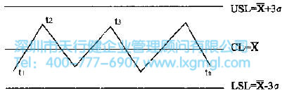 什么是改善(I)和控制(C)