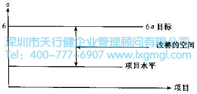 什么是改善(I)和控制(C)