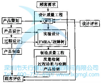 如何进行质量功能展开？