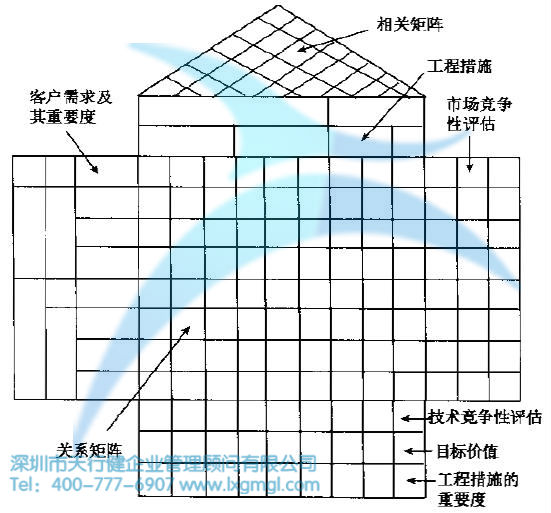 什么是质量屋？