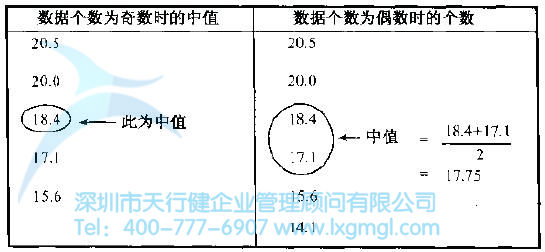 如何进行结构树与箱图分析