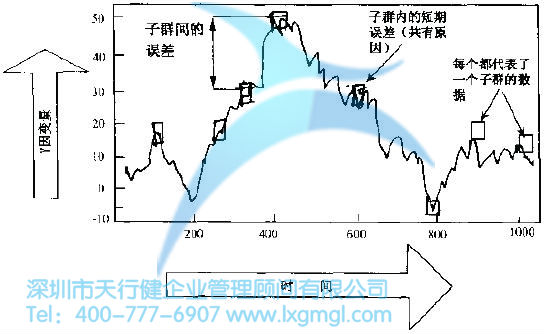 如何对数据进行合理分组？