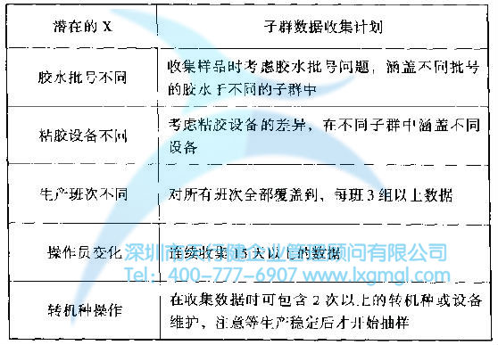 如何对数据进行合理分组？