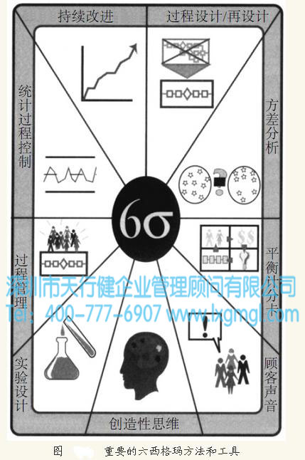 六西格玛是一种语言，是一种文化