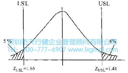 如何进行现状分析