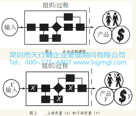 系统校准：追踪X变量和Y变量