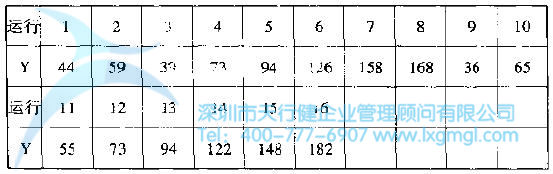 如何进行实验设计(DOE)