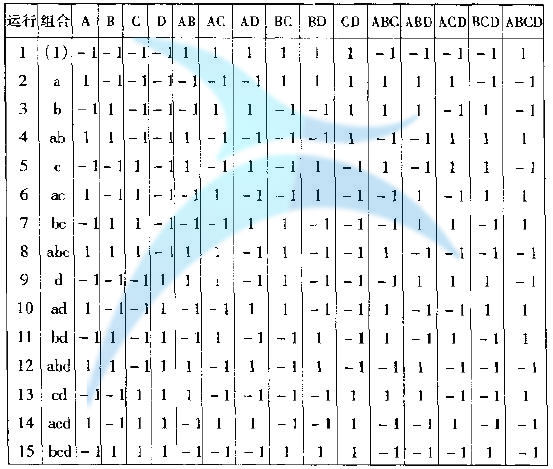 如何进行实验设计(DOE)