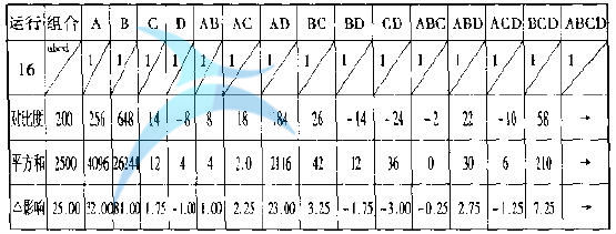 如何进行实验设计(DOE)