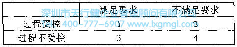 过程的变异与SPC的分类