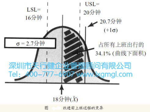 上班过程的六西格玛分析