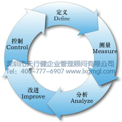 六西格玛管理关注的六个主题