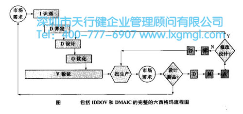 产品全寿命周期的六西格玛解决方案