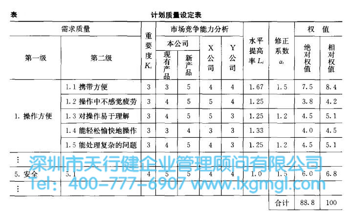 六西格玛设计中识别改进阶段的主要工作 六西格玛设计中识别改进阶段的主要工作
