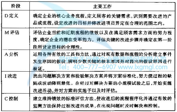 六西格玛管理DMAIC法的简介
