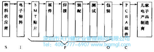 定义阶段的方法和工具介绍