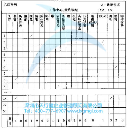 六西格玛评估阶段的方法和工具