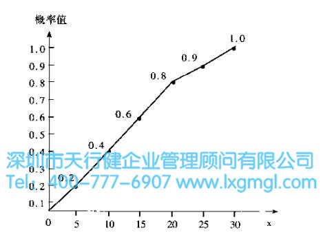 什么是六西格玛项目的风险管理