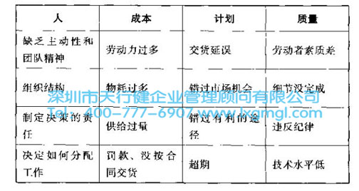 什么是六西格玛项目的风险管理