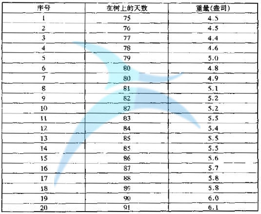 六西格玛改进阶段的方法和工具