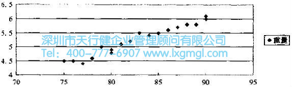 六西格玛改进阶段的方法和工具