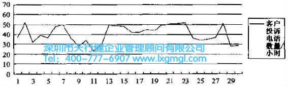 六西格玛控制阶段的方法和工具