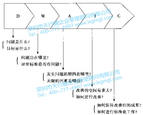 六西格玛定义存在的几类问题和解决思路