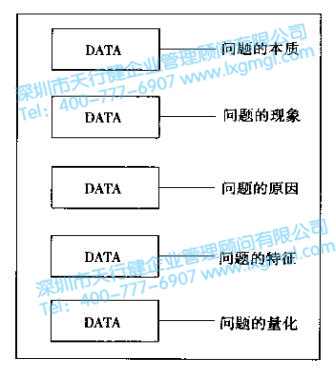 六西格玛定义存在的几类问题和解决思路